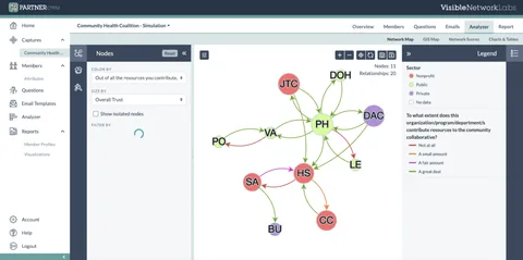 VNL — Relationship mapping