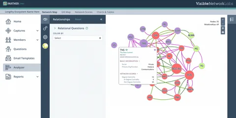 VNL — Network analyzer